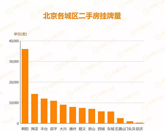 北京楼市最新动态深度解析