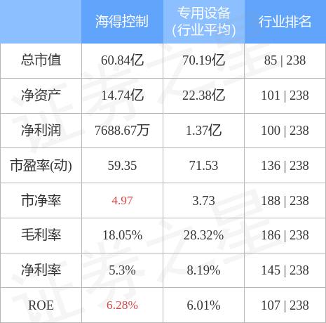 海得控制引领工业自动化新潮流的最新动态