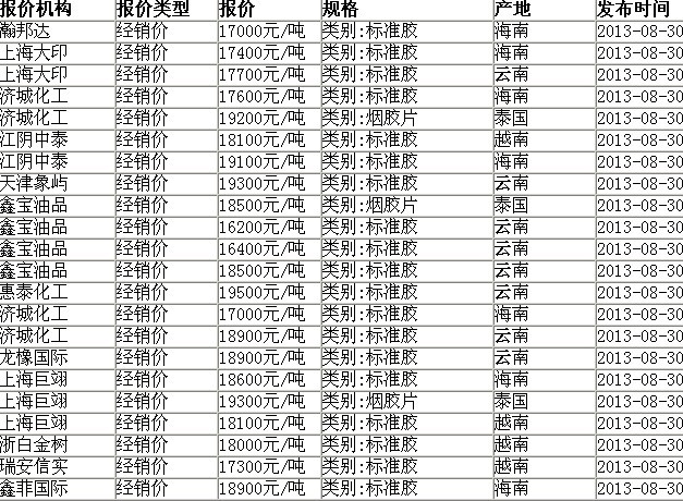 丁腈橡胶最新价格动态解析