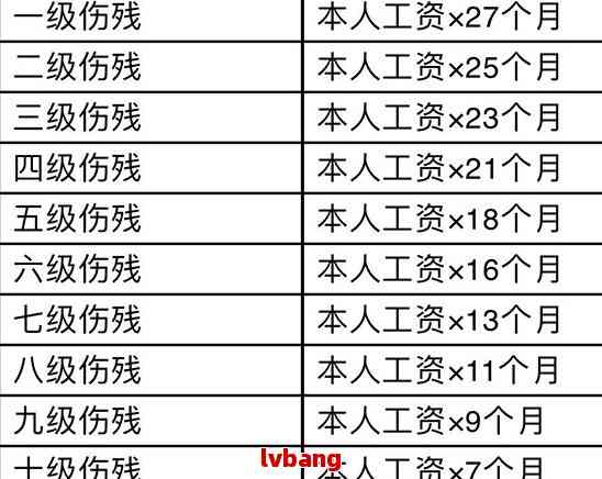 最新伤情鉴定标准及其应用解析