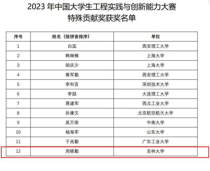 香港477777777开奖结果,科学化方案实施探讨_SP74.779