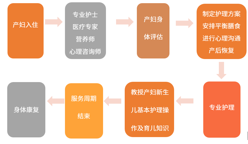 梦中的海洋 第3页