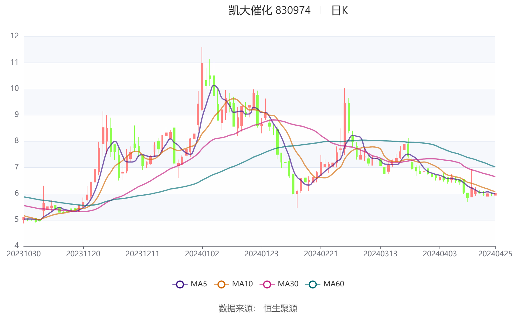 新澳2024天天正版资料大全,实地验证分析_Windows28.993