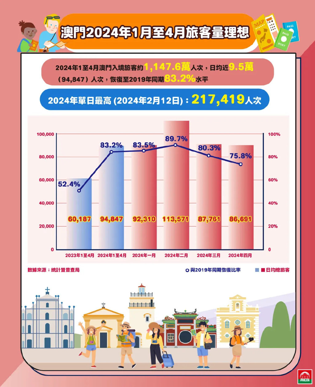 2024新澳门正版免费资本车,高速响应解决方案_界面版60.91