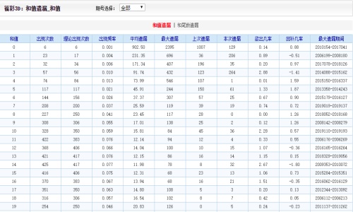 Soar丶等待 第3页