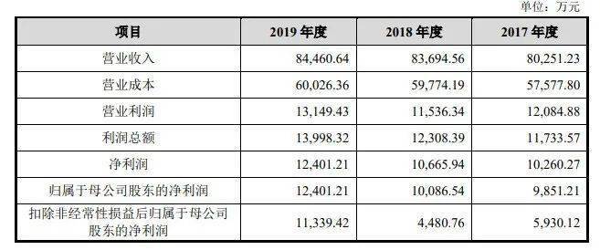 纵使余思弥漫 第3页