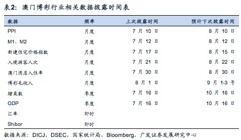 澳门六开奖最新开奖结果2024年,实地数据评估设计_静态版58.448