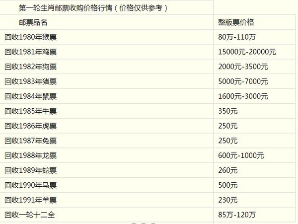 邮票市场最新行情及投资收藏热点深度解析