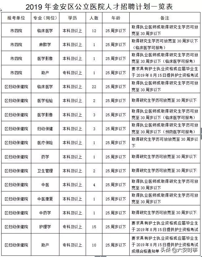 六安最新招聘信息汇总