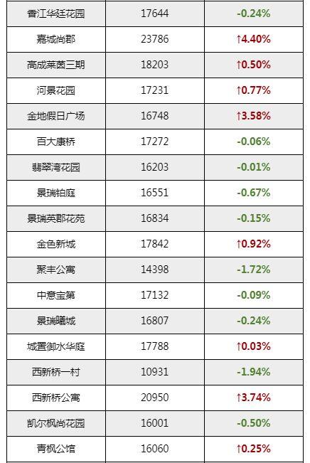 常州房价走势揭秘，最新消息、市场分析与预测