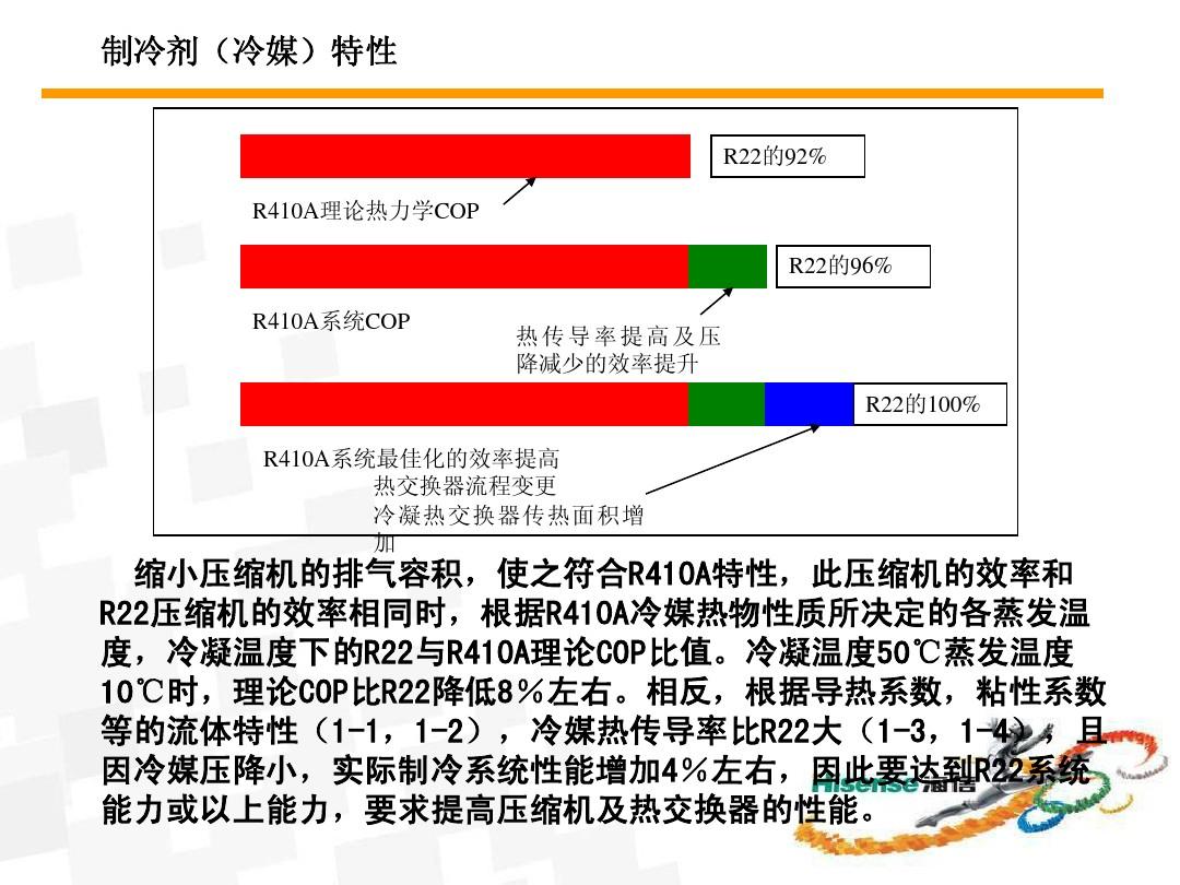 最新制冷剂消息，引领行业变革的核心驱动力