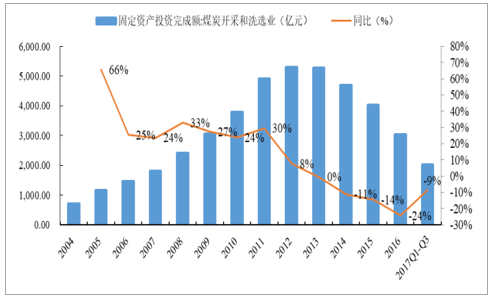 最新煤炭价格行情解析与趋势展望