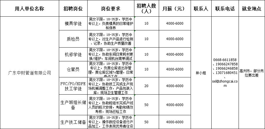 高州招聘网最新职位信息更新