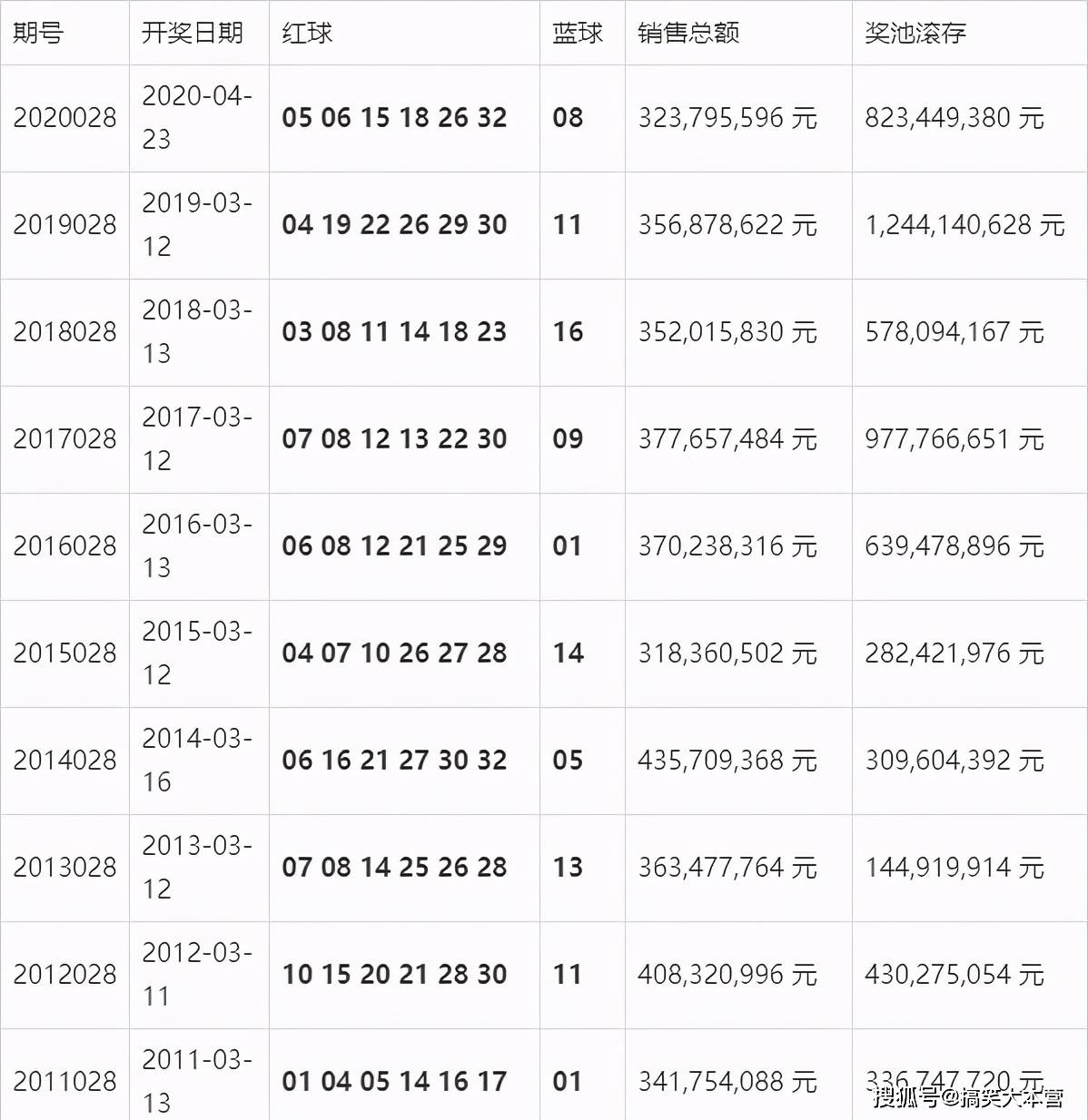 澳门开奖结果+开奖记录表210,实地分析数据执行_尊贵款64.480