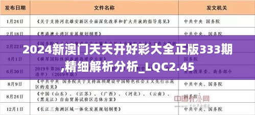 2024天天彩全年免费资料,前沿说明解析_T82.754