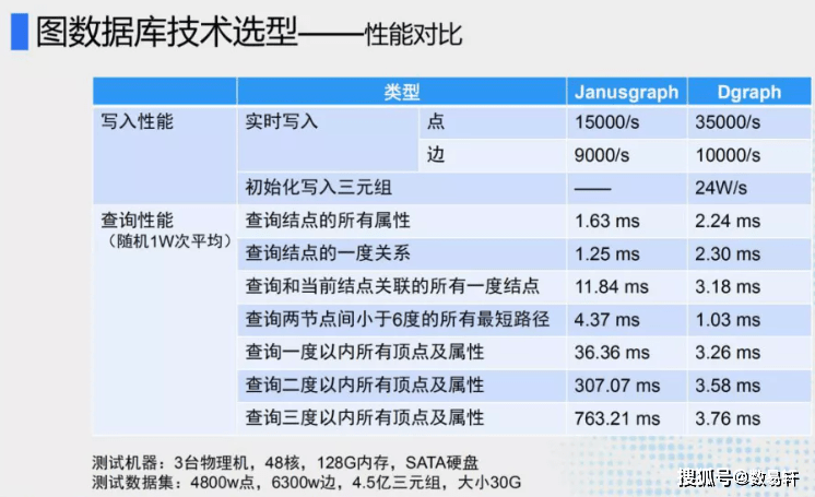 情话太腻！ 第3页