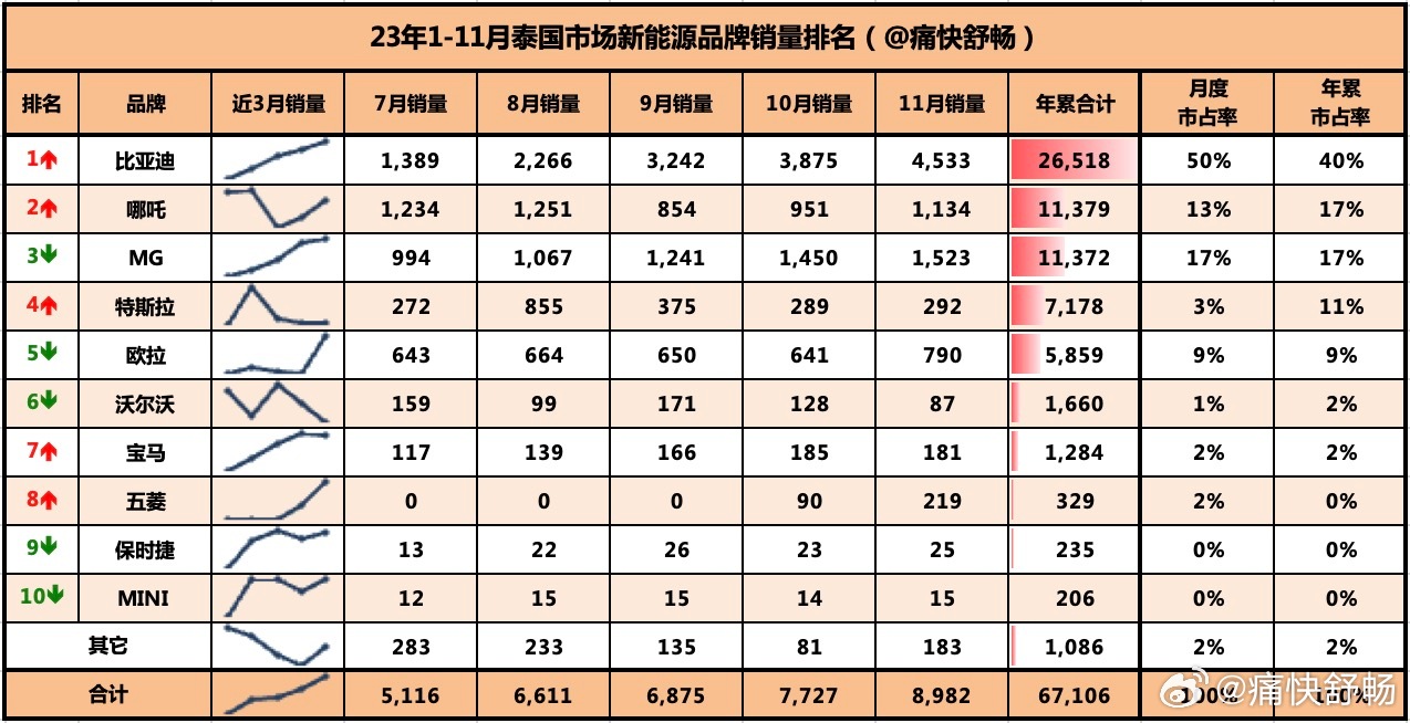 最准一肖100%中一奖,全面分析数据执行_Holo40.519