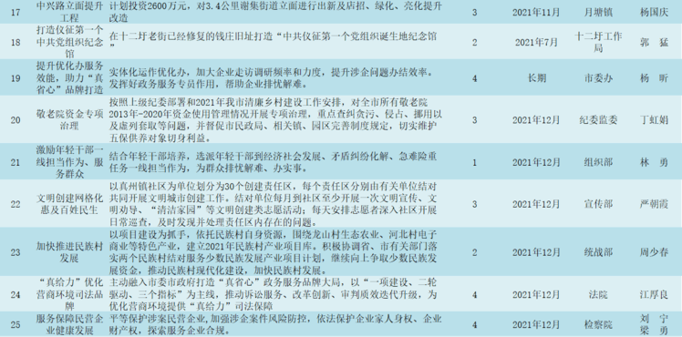 石拉泉村委会新项目启动，乡村振兴新篇章开启