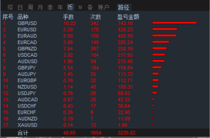 浅夏丿初晴 第2页