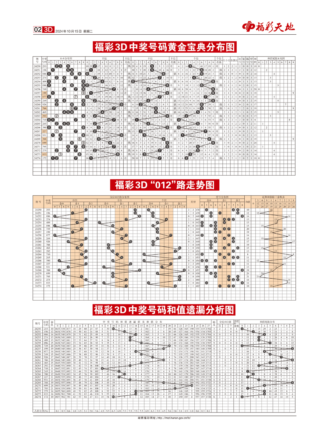 2024新澳天天彩免费资料单双中特,全面设计执行策略_黄金版48.731