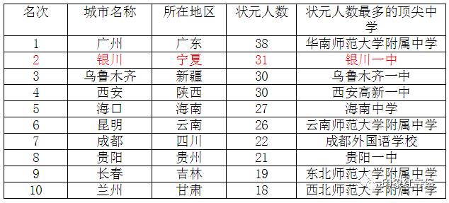 澳门开奖结果开奖记录表62期,实证数据解析说明_顶级款52.870