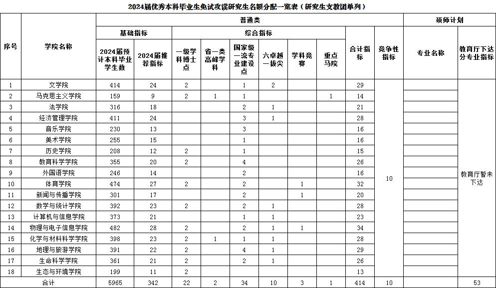 新2024澳门兔费资料,创新性方案设计_C版88.434