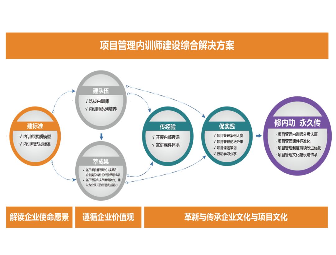 澳门花仙子网站资料大全鬼谷子,项目管理推进方案_储蓄版84.324