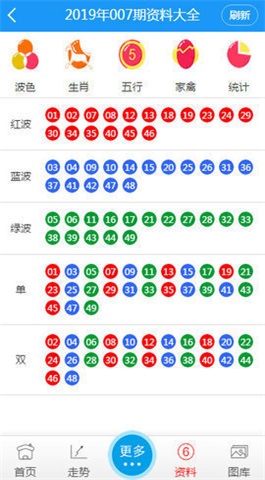 77777788888王中王跑狗软件介绍,数据整合策略分析_L版95.311