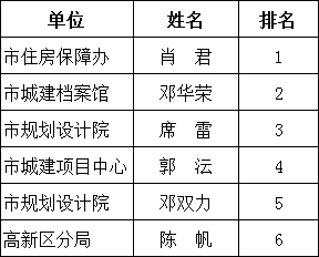 雾中仙子 第2页