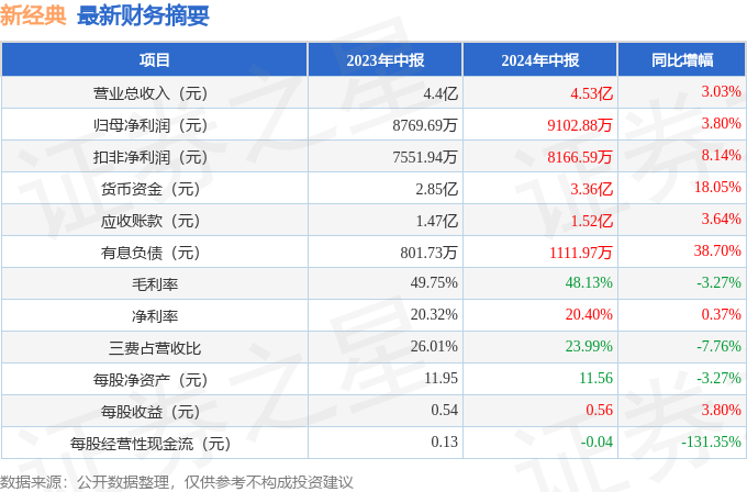 2024年香港今期开奖结果查询,经典分析说明_Essential19.435