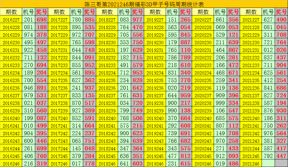 二四六香港资料期期准千附三险阻,数据导向计划设计_探索版14.500