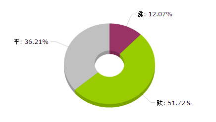 不能长久就别让我拥有 第2页