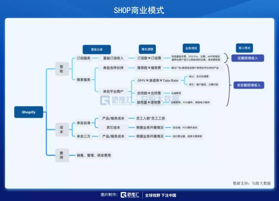 新澳精准资料免费提供,标准程序评估_nShop75.949