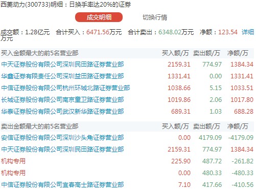 新澳天天开奖资料大全最新5,科技成语解析说明_Device31.290