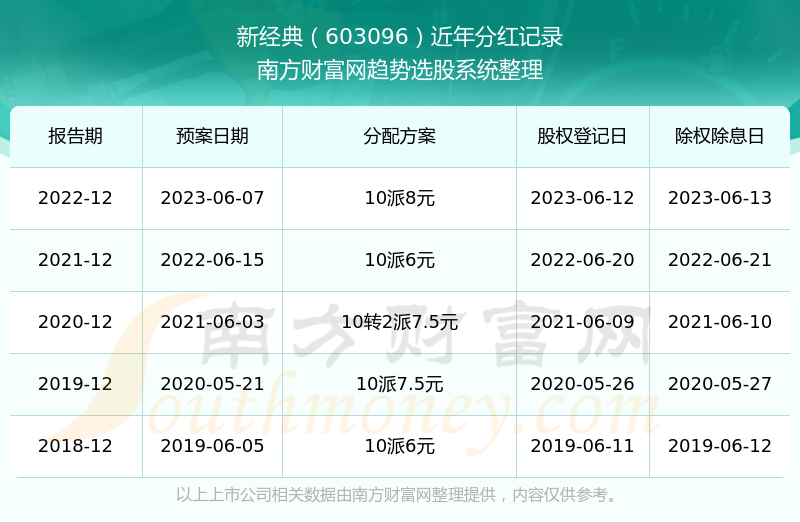 2024新澳开奖结果+开奖记录,系统解析说明_WP28.231