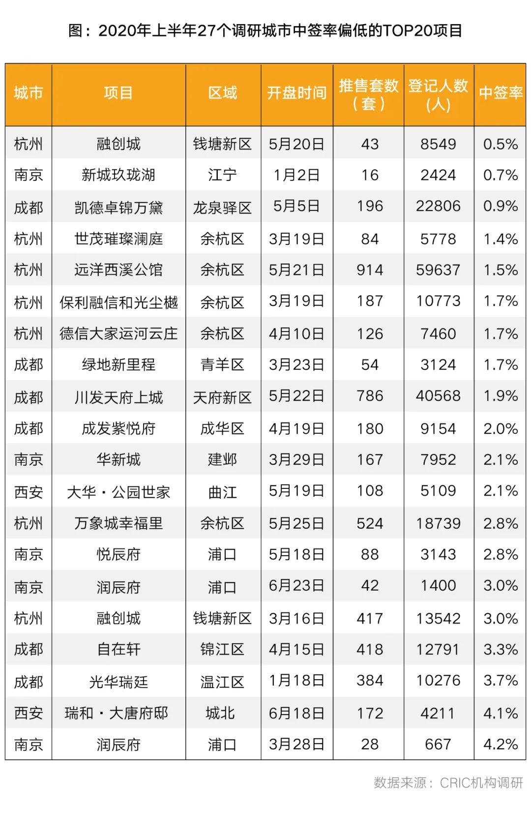 圆溜溜儿 第2页