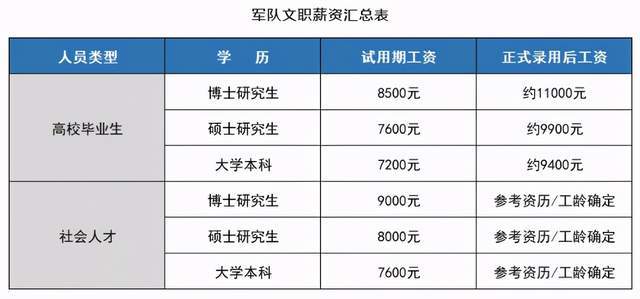 2025部队工资大幅上涨,全面评估解析说明_zShop91.594