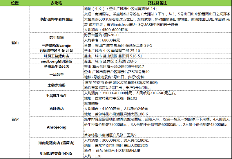 心脏偷懒 第2页