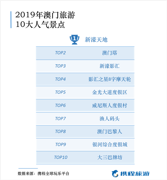 2024新澳门天天开好彩,最佳选择解析说明_WP85.960