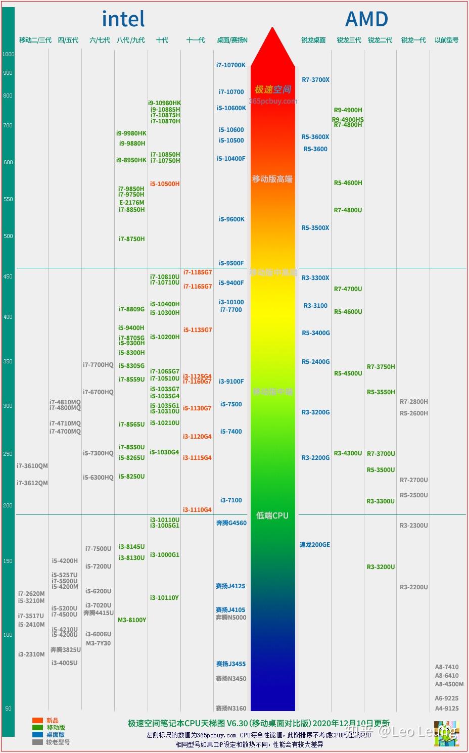 2024年正版免费天天开彩,数据分析驱动设计_高级版24.562