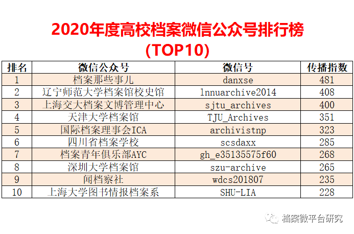 新澳天天免费资料单双大小,全面实施分析数据_VE版72.35