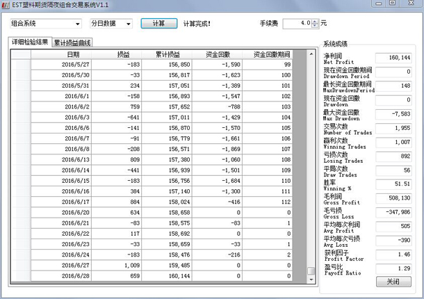 澳门免费材料,收益成语分析落实_Tablet94.984