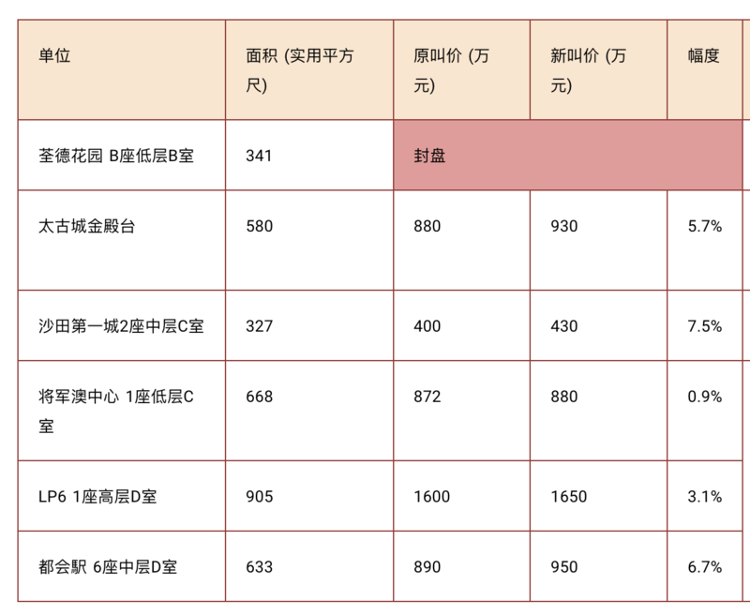 香港三期内必开一期,专家观点解析_标准版59.842