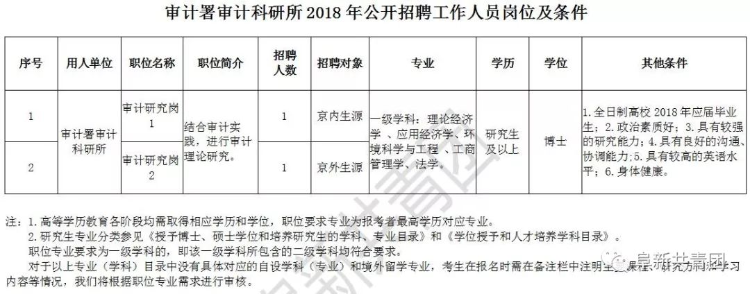 涪城区审计局招聘启事，最新职位空缺与要求概览