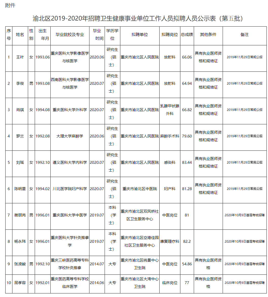 柳北区康复事业单位招聘最新信息解读与概览