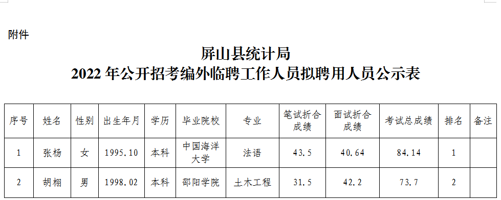 砀山县统计局最新招聘公告解读