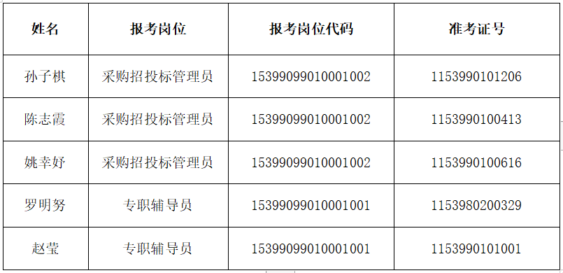 邛崃市特殊教育事业单位招聘启事概览