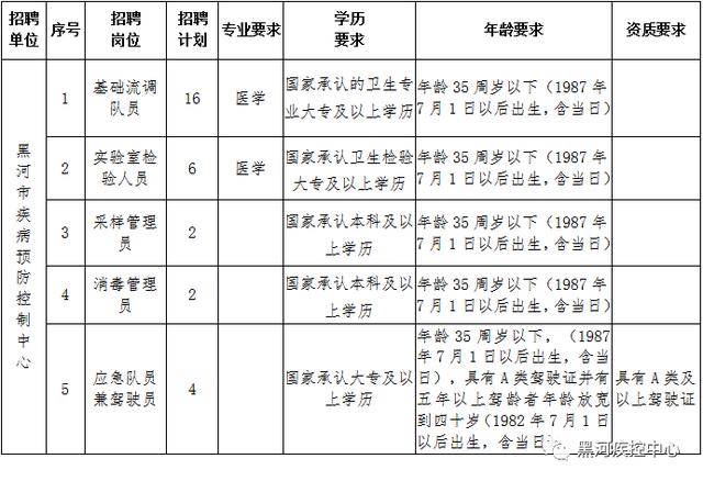 呼兰区防疫检疫站最新招聘信息与职业机会深度解析