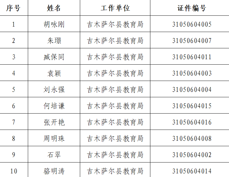 吉木萨尔县成人教育事业单位最新项目研究报告发布