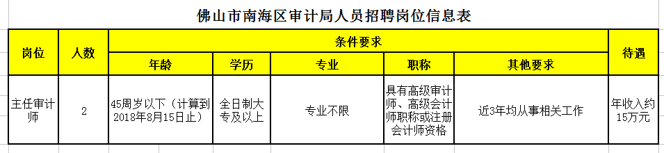 蒙山县审计局最新招聘信息概览与解析